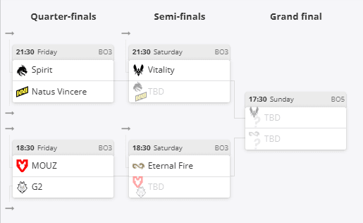 Todos os participantes dos playoffs do BLAST Open Lisbon 2025