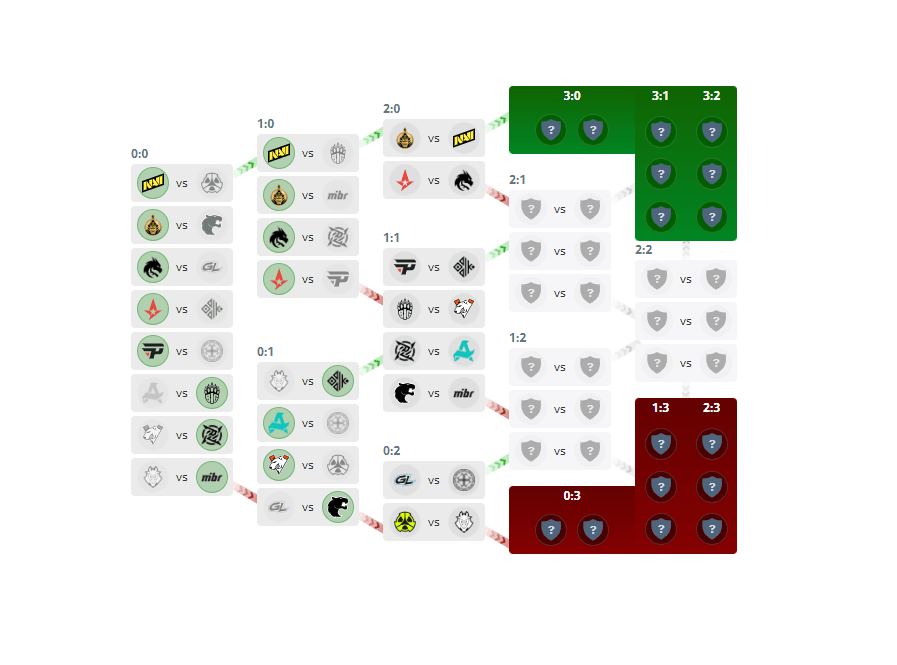System szwajcarski — format turniejowy stosowany w CS2
